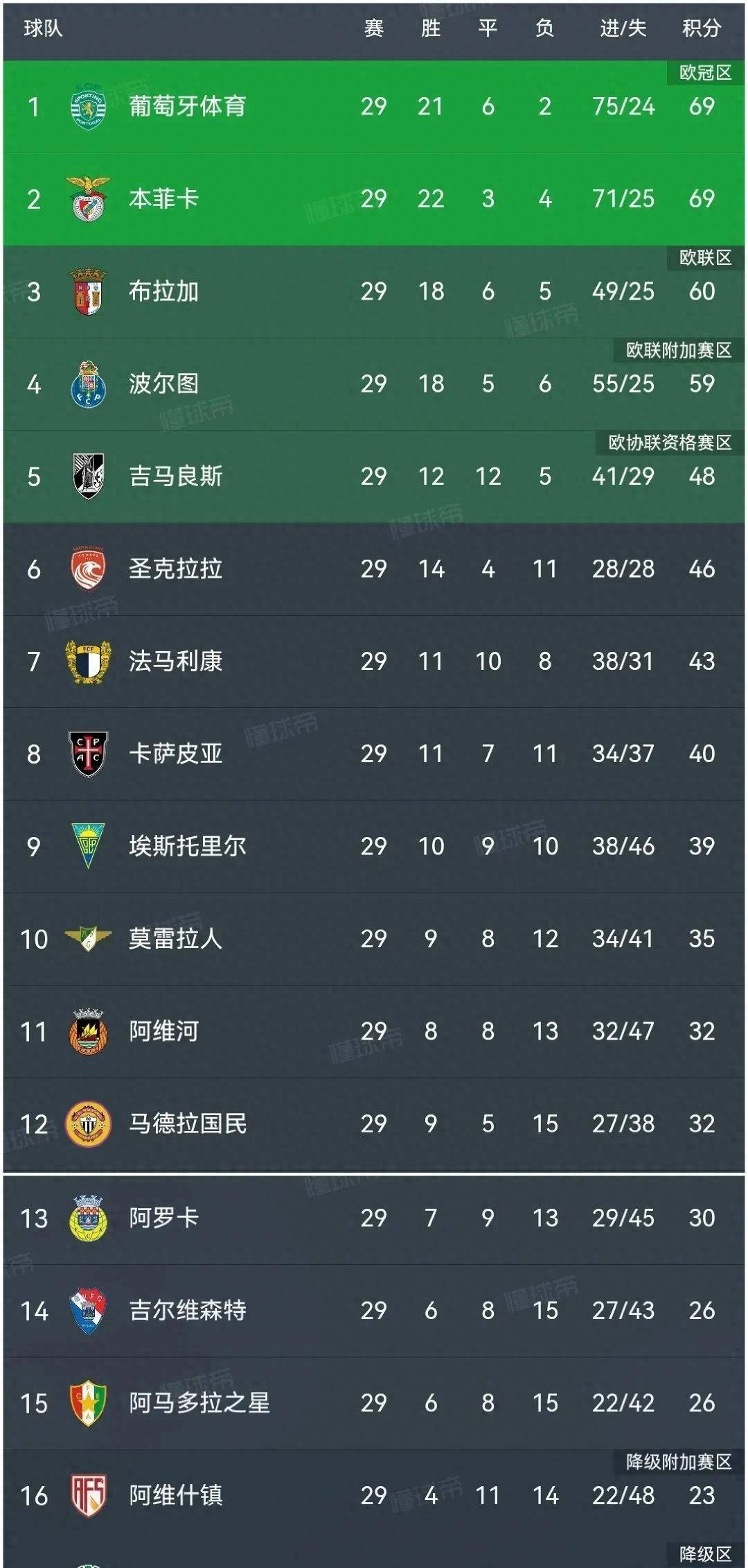 葡超倒计时，韩国国家队今夜绝杀压哨，细节引发关注，管理层满意，临场指挥获称赞的简单介绍