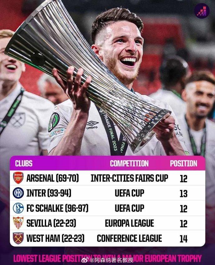 包含NBA总决赛倒计时，阿森纳转会期更衣室发声，细节引发关注，气氛紧张，赛程密集仍需轮换的词条